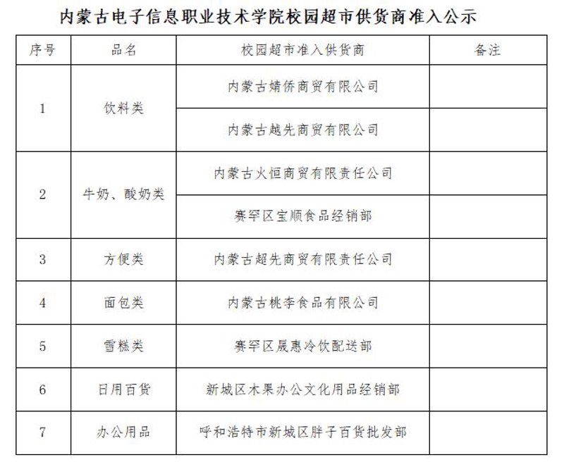 劳动安全新风尚：劳保用品批发行业趋势探析